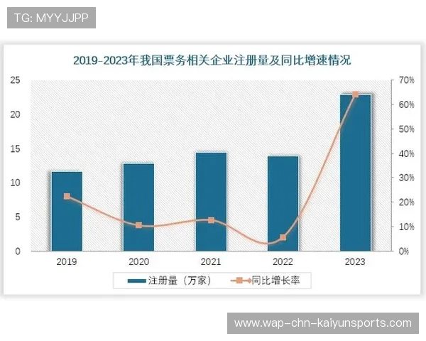 赛事票务平台用户增长迅猛拓宽盈利模式，赛事票务网